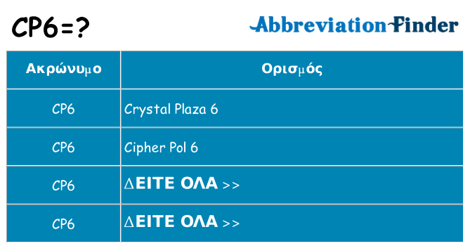 Τι σημαίνει cp6 ηρεμήσει