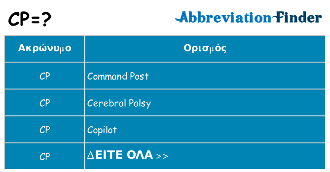 Τι σημαίνει cp ηρεμήσει