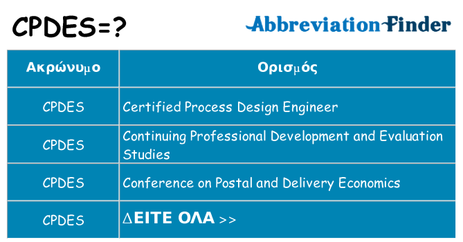 Τι σημαίνει cpdes ηρεμήσει
