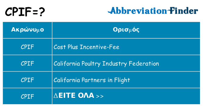 Τι σημαίνει cpif ηρεμήσει