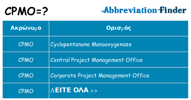 Τι σημαίνει cpmo ηρεμήσει