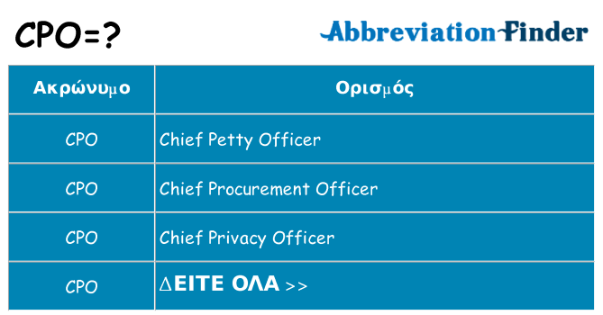 Τι σημαίνει cpo ηρεμήσει
