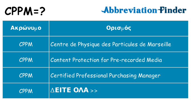 Τι σημαίνει cppm ηρεμήσει
