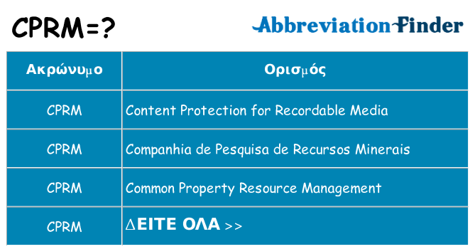 Τι σημαίνει cprm ηρεμήσει