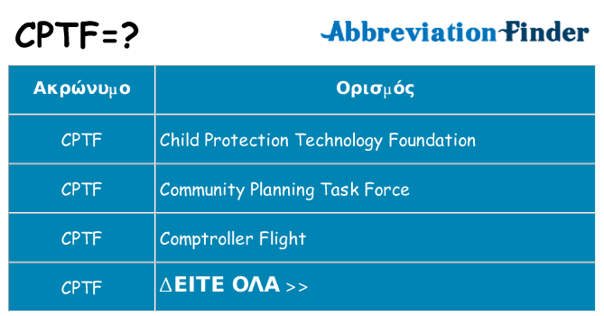 Τι σημαίνει cptf ηρεμήσει