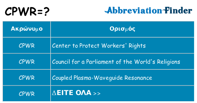 Τι σημαίνει cpwr ηρεμήσει