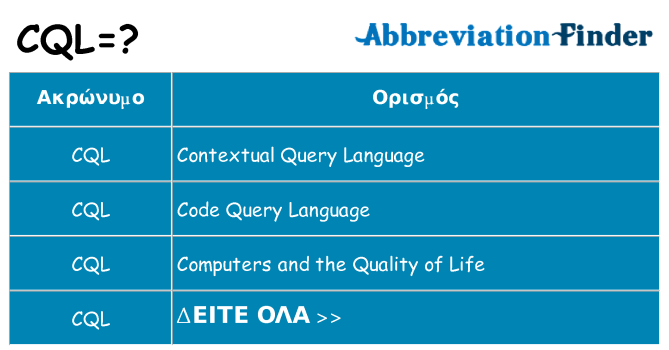 Τι σημαίνει cql ηρεμήσει