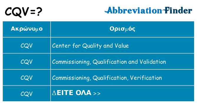 Τι σημαίνει cqv ηρεμήσει