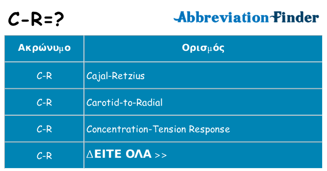Τι σημαίνει c-r ηρεμήσει