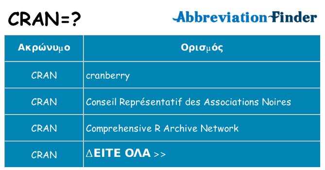 Τι σημαίνει cran ηρεμήσει