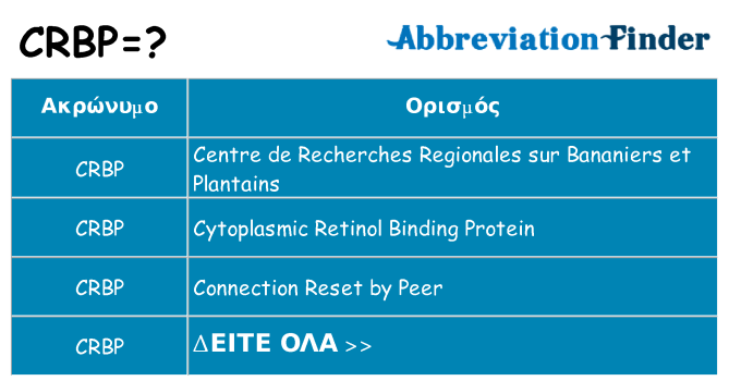 Τι σημαίνει crbp ηρεμήσει
