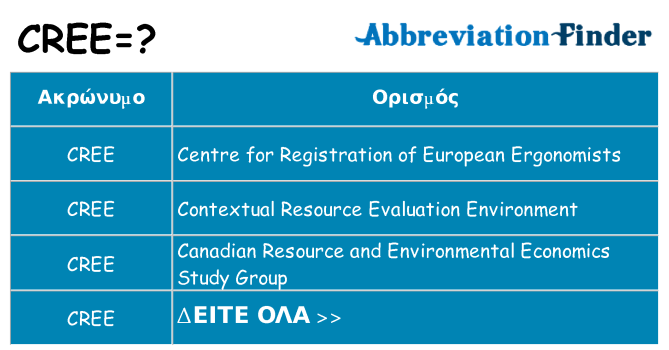Τι σημαίνει cree ηρεμήσει