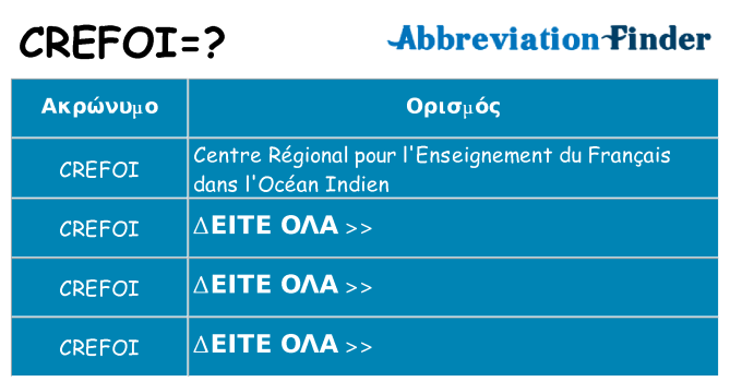 Τι σημαίνει crefoi ηρεμήσει