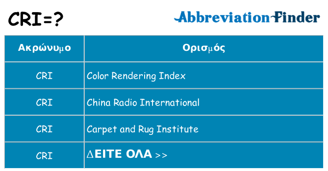 Τι σημαίνει cri ηρεμήσει