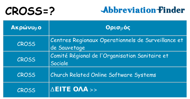 Τι σημαίνει cross ηρεμήσει