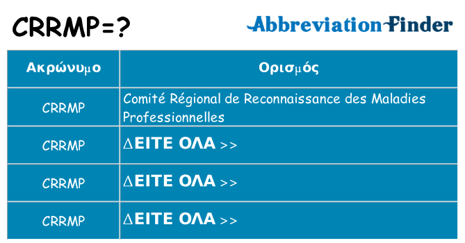 Τι σημαίνει crrmp ηρεμήσει