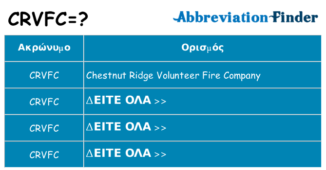 Τι σημαίνει crvfc ηρεμήσει