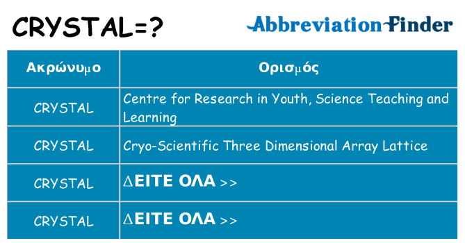 Τι σημαίνει crystal ηρεμήσει