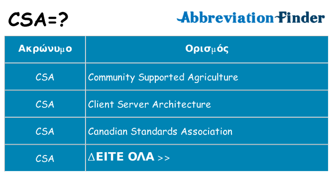 Τι σημαίνει csa ηρεμήσει