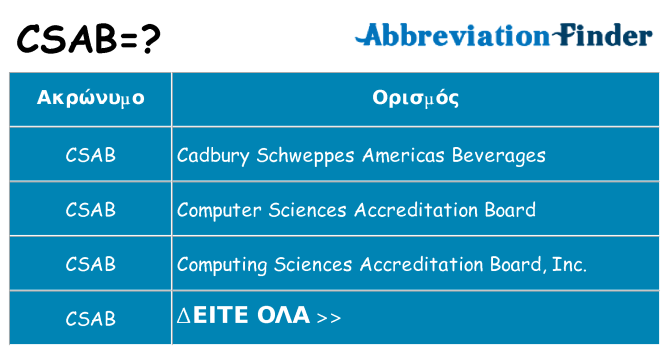 Τι σημαίνει csab ηρεμήσει