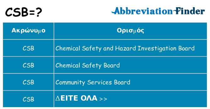 Τι σημαίνει csb ηρεμήσει