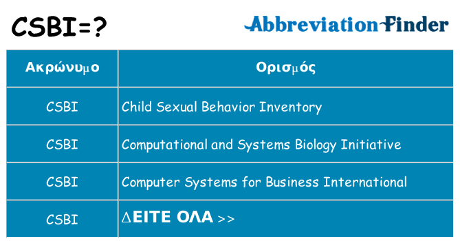 Τι σημαίνει csbi ηρεμήσει