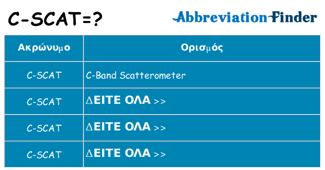 Τι σημαίνει c-scat ηρεμήσει