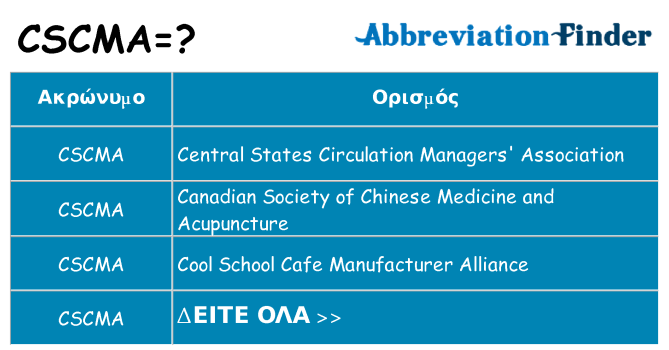 Τι σημαίνει cscma ηρεμήσει