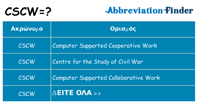 Τι σημαίνει cscw ηρεμήσει