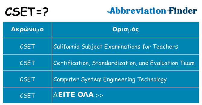 Τι σημαίνει cset ηρεμήσει