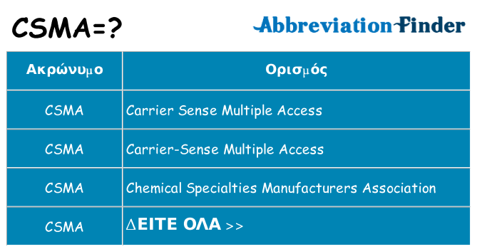 Τι σημαίνει csma ηρεμήσει