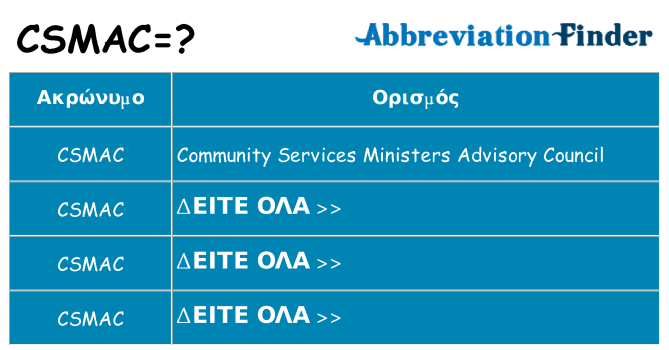 Τι σημαίνει csmac ηρεμήσει