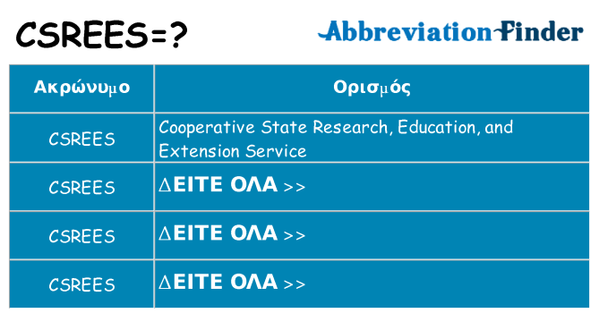 Τι σημαίνει csrees ηρεμήσει