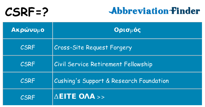 Τι σημαίνει csrf ηρεμήσει