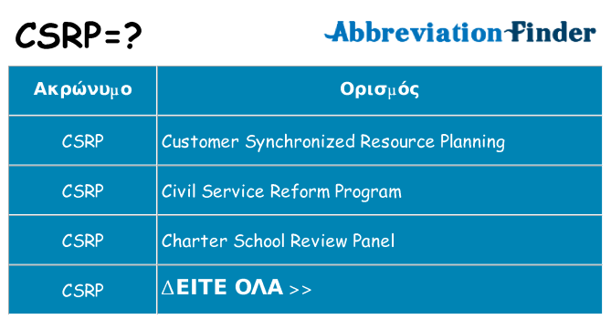 Τι σημαίνει csrp ηρεμήσει
