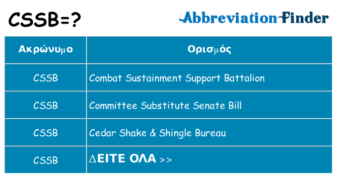 Τι σημαίνει cssb ηρεμήσει