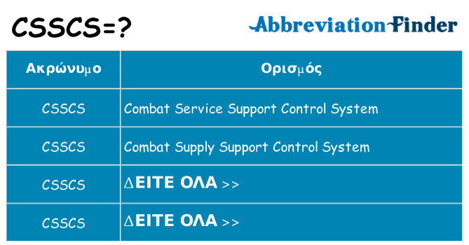 Τι σημαίνει csscs ηρεμήσει