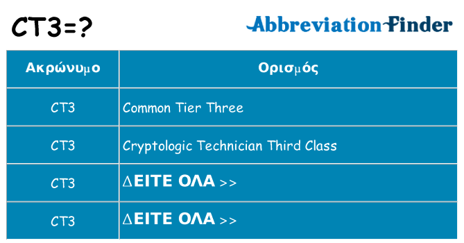 Τι σημαίνει ct3 ηρεμήσει