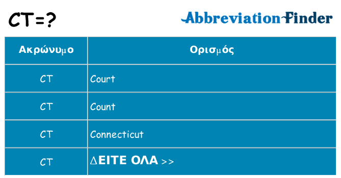Τι σημαίνει ct ηρεμήσει