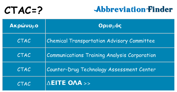 Τι σημαίνει ctac ηρεμήσει
