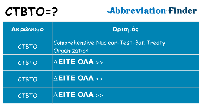 Τι σημαίνει ctbto ηρεμήσει