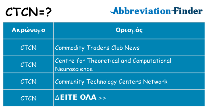 Τι σημαίνει ctcn ηρεμήσει