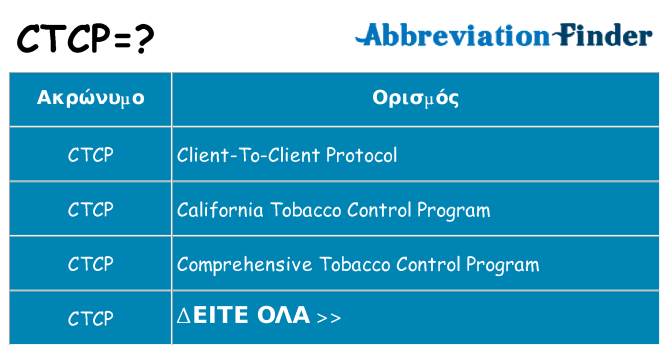 Τι σημαίνει ctcp ηρεμήσει