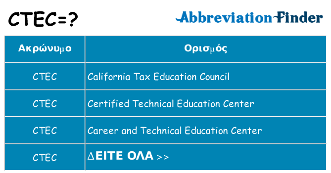 Τι σημαίνει ctec ηρεμήσει
