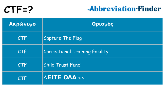 Τι σημαίνει ctf ηρεμήσει