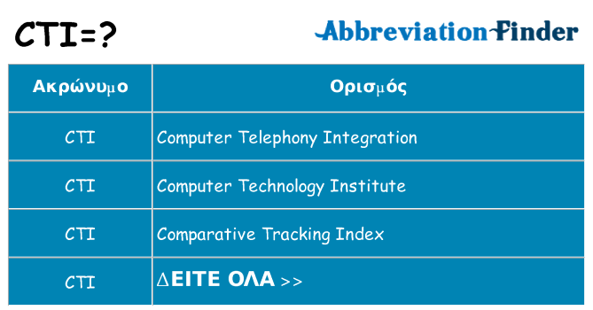 Τι σημαίνει cti ηρεμήσει