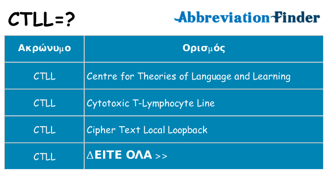 Τι σημαίνει ctll ηρεμήσει