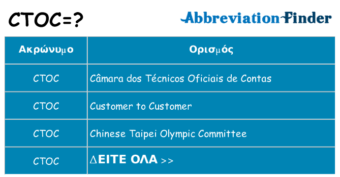 Τι σημαίνει ctoc ηρεμήσει