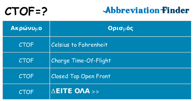 Τι σημαίνει ctof ηρεμήσει