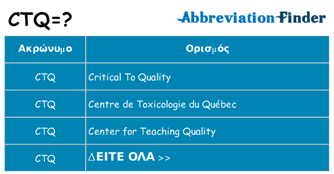 Τι σημαίνει ctq ηρεμήσει
